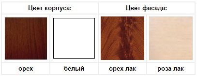 Цвета корпуса и фасада Милена