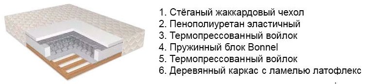 Матрас-Классический-с-ламель-на-каркасе-Вика.jpg Матрас-Классический-с-ламель-на-каркасе-Вика.jpg