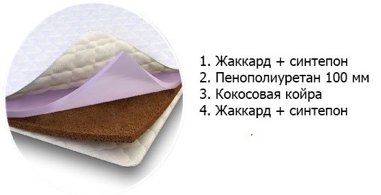 Матрац-Viorina-Deko-в-розрізі-Пінополіуретан-100-мм - + - Кокосова-койра.jpg